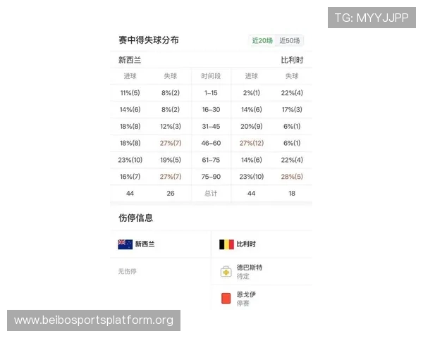 世界杯比赛比利时与新西兰控球率统计及战术调整建议